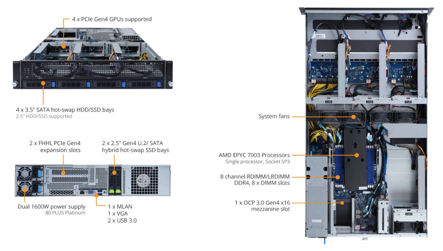 G242-Z12 Product Overview